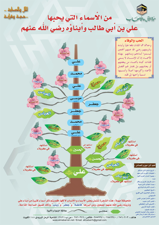 من الأسماء التي يحبها علي بن أبي طالب وأبناؤه رضي الله عنهم